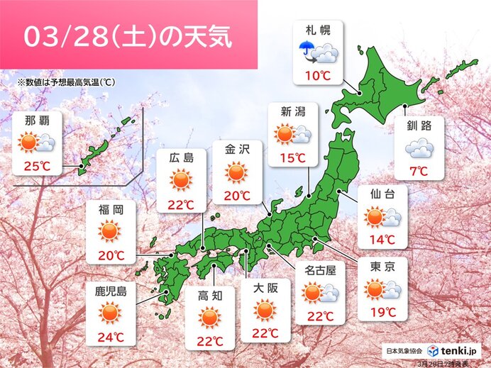 今日3月28日(土)の天気予報 九州～東北は晴れて春の陽気 午後は急な雨に注意