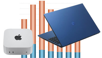 5カ月を切った！Windows 10サポート終了への道程、PC市場の現状を調べた