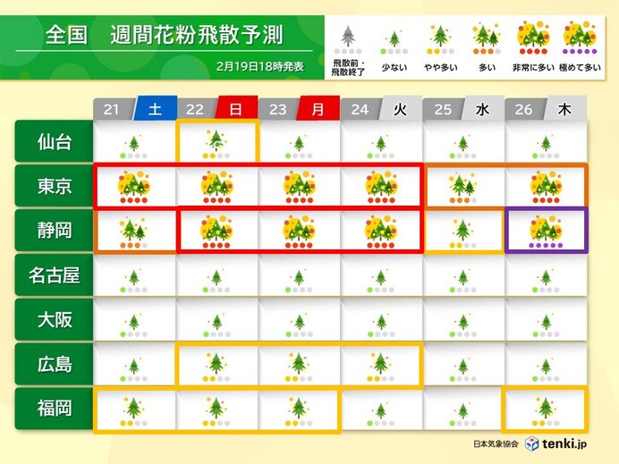スギ花粉 今日20日は東京都心で「多い」飛散 3連休は大量飛散へ ピークいつから
