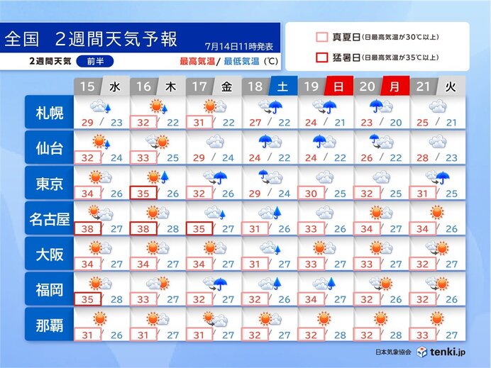 15日～16日は北海道や東北で大雨の恐れ 関東～九州は猛烈な暑さ 2週間天気予報