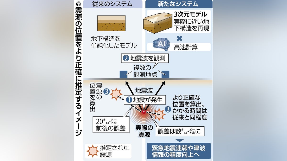 南海トラフ震源、ＡＩで「誤差数キロ」まで迅速に推定…津波の高さ・到達時間など予測精度向上へ