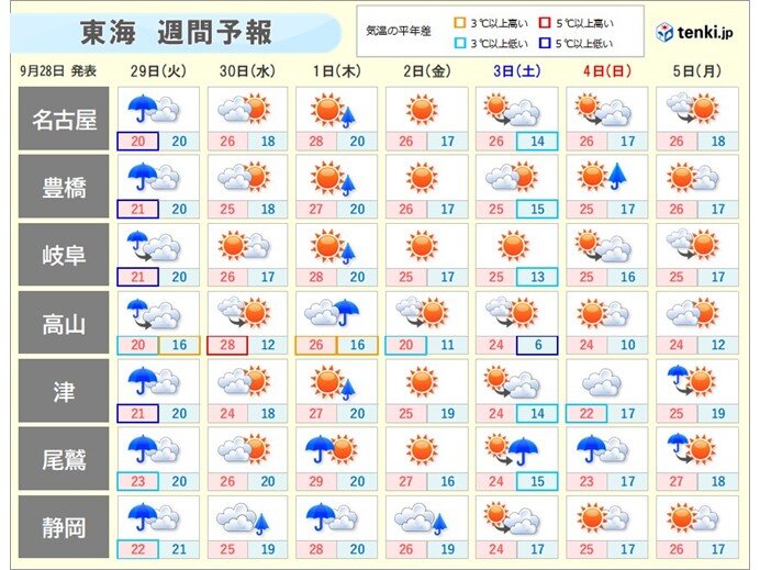 東海は29日まで断続的に雨 30日～1日は台風26号や前線の活動次第 週間天気