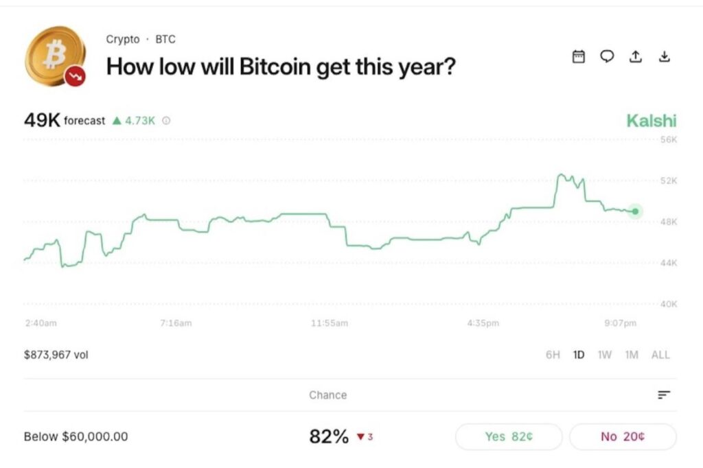 ビットコイン価格は12％反発、強気派は5年ぶりのパニック指標にも動じず──トランプ大統領が1.2兆ドル規模の米歳出合意【価格分析】（NADA NEWS）