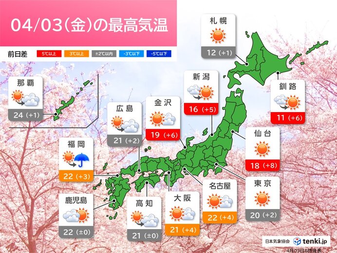 日中は広く晴れて気温上昇 九州で25℃の夏日予想も 今日4月3日(金)の天気