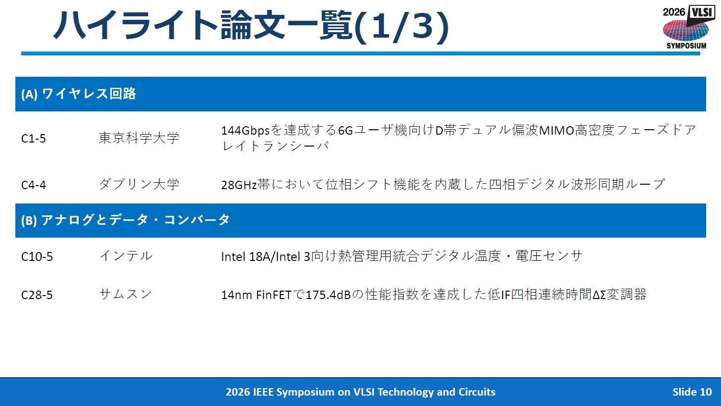 科学大の6G送受信器やNVIDIA光回路など、VLSI 2026注目講演