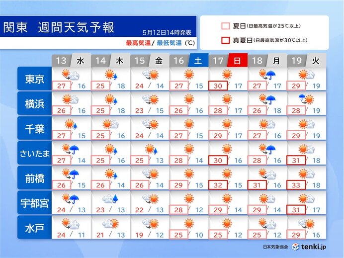 関東は14日にかけて平野部でも急な雷雨 16日以降は広く30℃超え 熱中症対策を