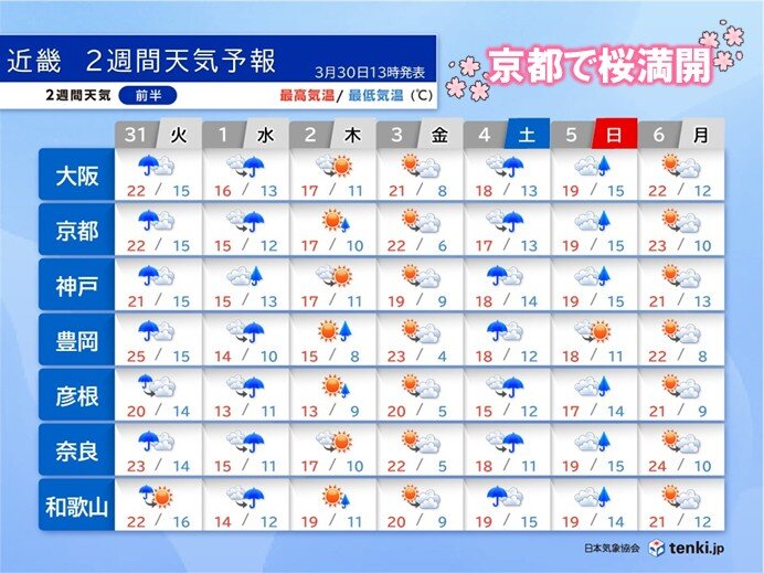 近畿で桜見頃へ 30日は京都で桜満開も雨に注意 お花見いつにする?2週間天気
