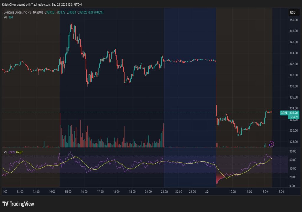 暗号資産関連株、プレマーケット取引で急落──ビットコインは11万2000ドルに急落（CoinDesk JAPAN）