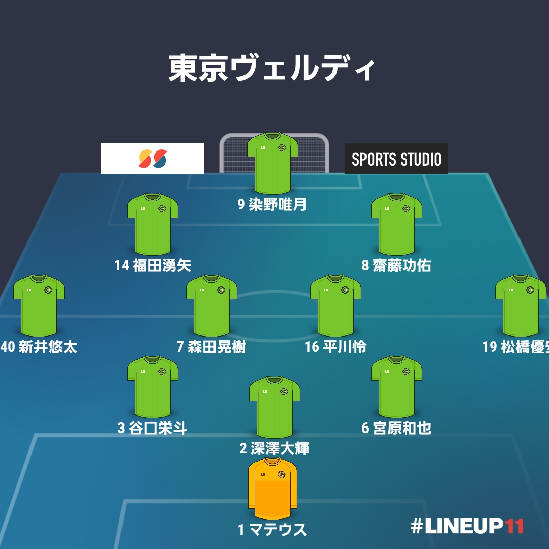 【マッチレポート】J1-28[A] 横浜FC戦『握り締めた勝点1』（25.8.31）