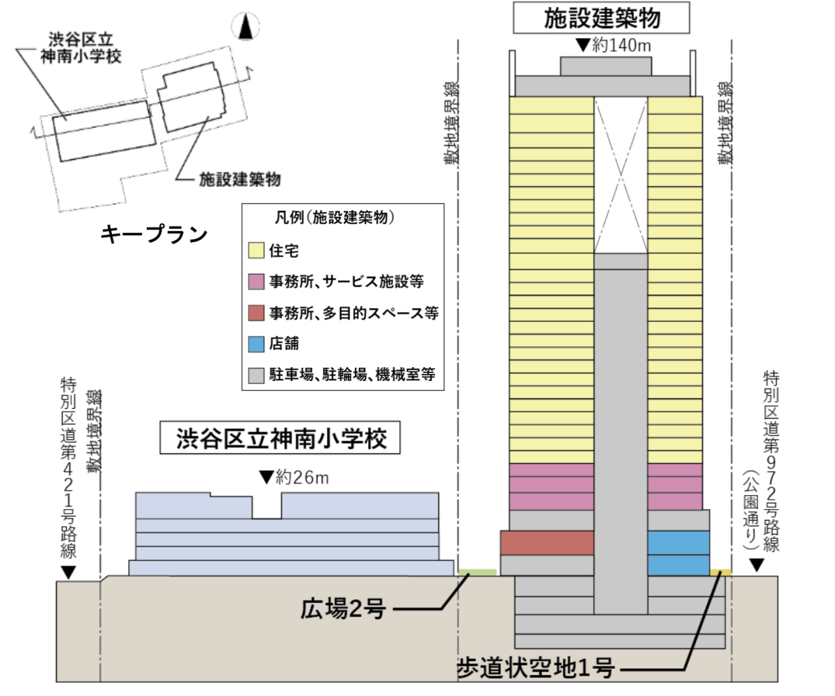 断面イメージ＝都、渋谷「公園通り西地区市街地再開発」組合設立を認可
