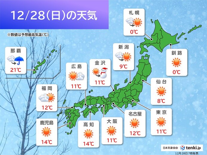 28日は広く晴れて大掃除日和 日本海側も次第に天気回復へ 雪国は貴重な晴れ間に