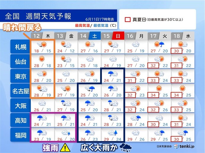 明日12日は東・北日本で晴れ間戻る 九州・四国は強雨に 土日は再び広範囲で大雨か