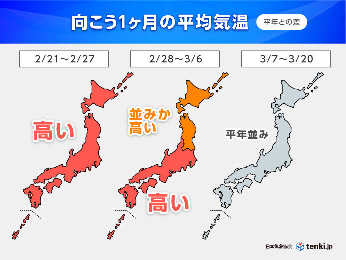 雨の降る日が増えるも記録的な少雨は解消せず 春の訪れは早い 1か月予報
