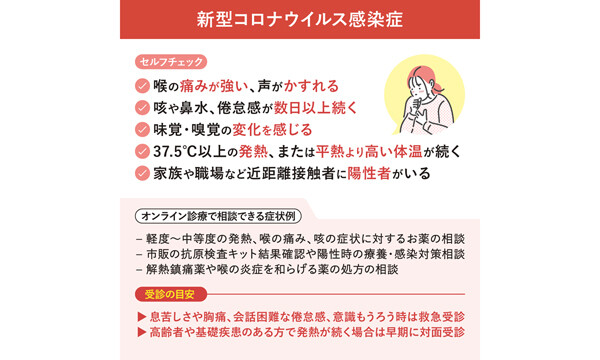 新型コロナや胃腸炎、手足口病、咽頭結膜熱・ヘルパンギーナなど夏風邪の症状は? 医師監修「晩夏の感染症セルフチェックリスト」公開