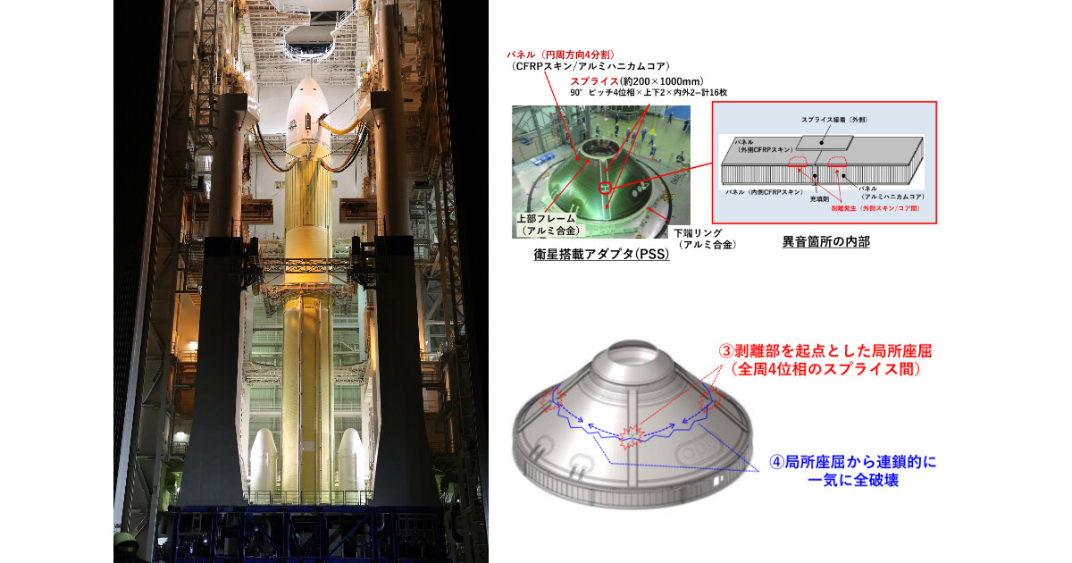 H3ロケット8号機の失敗、衛星搭載部の製造不備が原因か? 衛星側は問題なし