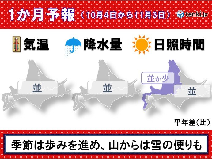 季節は進み、冬の便りが届く所もありそう 北海道の1カ月予報