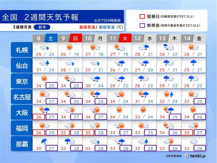 台風15号の影響でお盆休みの週は関東や東北で雨が続く 2週間天気予報