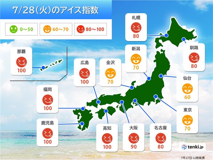 今日27日は九州で観測史上初の40℃酷暑日 週末は関東なども猛烈な暑さが戻る