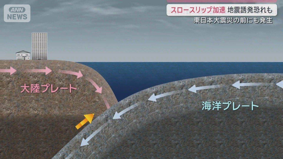 三陸沖でスロースリップ加速 大地震発生につながる恐れは？真夏の地震対策も急務