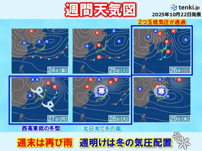 明日23日は全国的に秋晴れ 週末の雨の後、週明けは北日本で冬の嵐 木枯らし発表か
