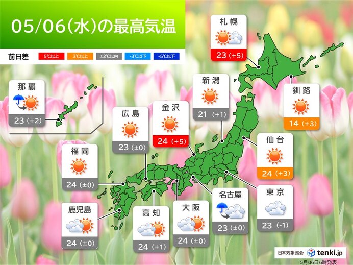 広く晴天 東北は25℃以上の夏日続出 北海道は風が強い 今日5月6日(水)の天気