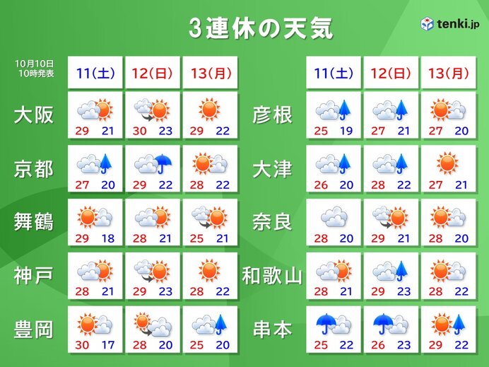 近畿の3連休 11日12日は台風23号影響で強風や高波に注意 13日は広く秋晴れ