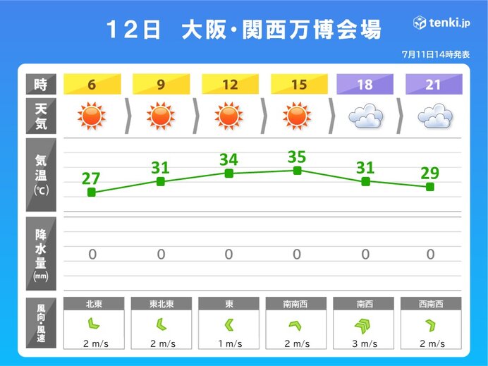 明日12日 ブルーインパルス飛行予定時刻の大阪・関西万博会場は晴れ
