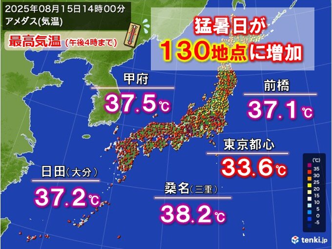 今日15日は130地点で猛暑日 明日16日も猛暑続くが関東内陸はいったん収まる