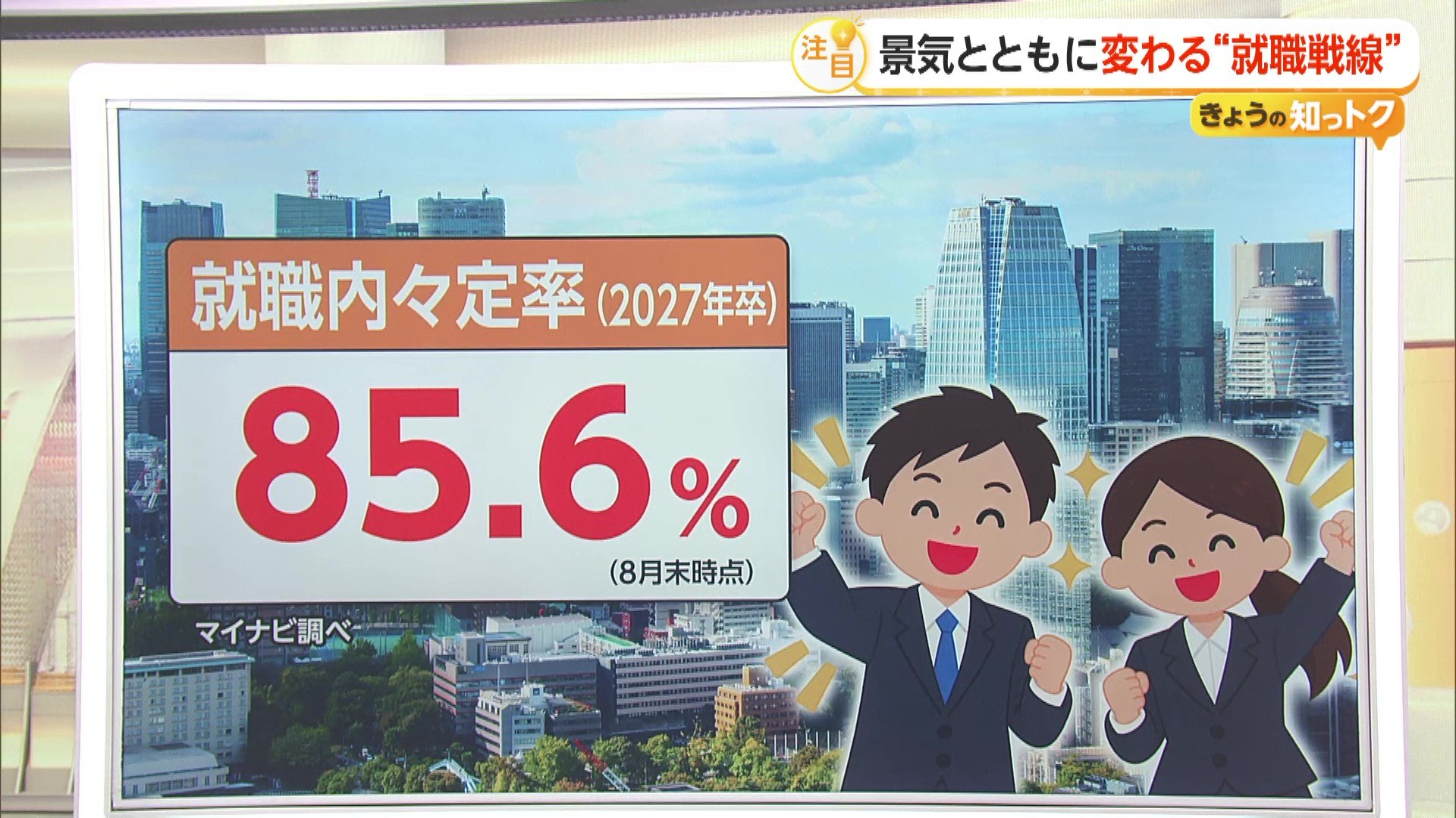 変わる就職戦線 売り手市場でも内々定の保有数は減少 企業も“転勤”“初任給”で人材確保 AIが大きな転換期となる可能性も