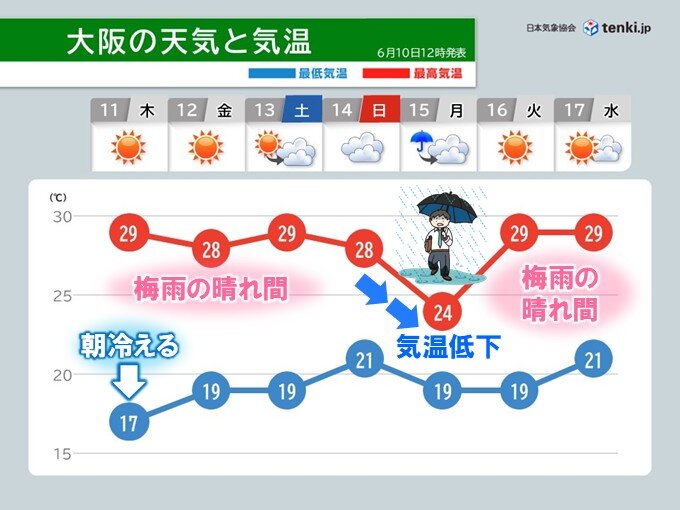 15日の近畿は広く雨 いったん晴れたあと、18日頃から梅雨が本格化 雨の日続く