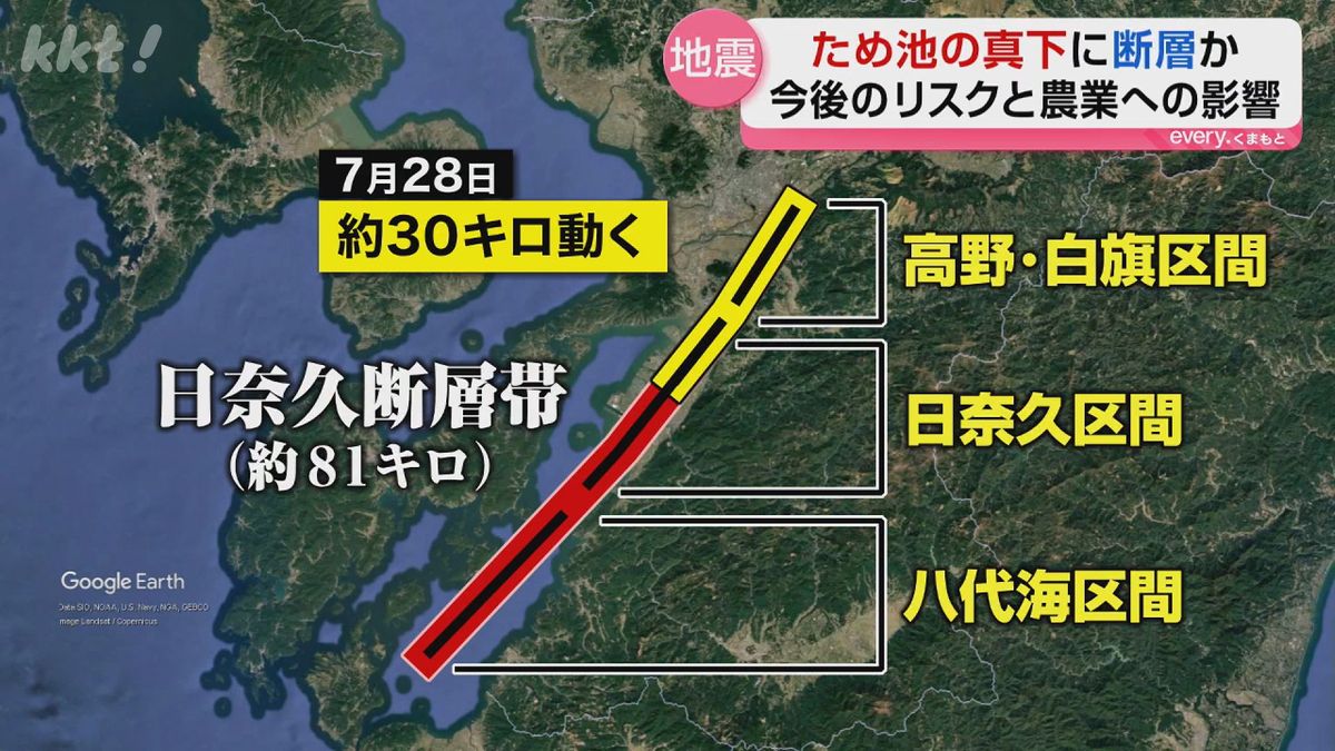 【専門家が指摘】日奈久断層帯の真上に農業用ため池 今後大きな地震あれば決壊する可能性も