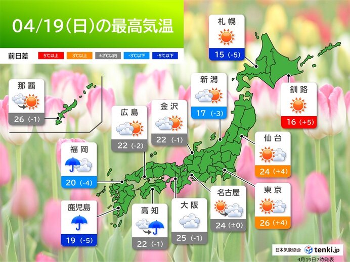 近畿～東北南部で25℃超の所も 熱中症に注意 今日4月19日(日)の天気