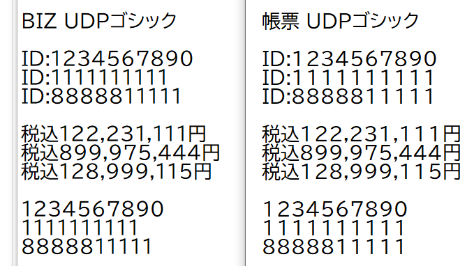 BIZ UDPゴシックと99.99%同じだが数字が等幅で統一感のある「帳票 UDPゴシック」が登場