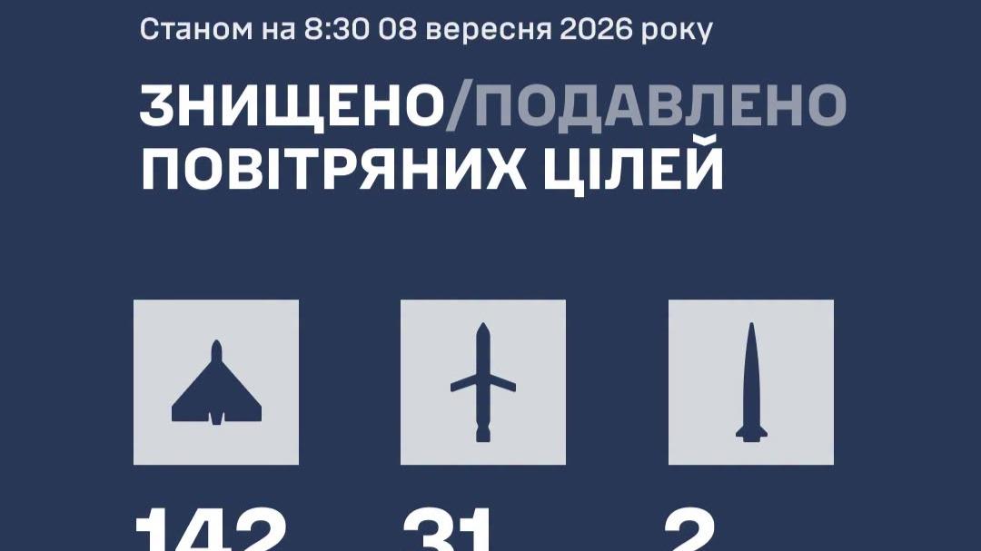 2026年9月8日のウクライナ迎撃戦闘は合計175撃墜、弾道ミサイルは大半を撃墜できず2発撃墜のみ（JSF）