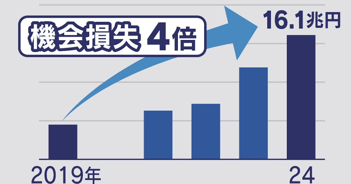 人手不足が奪った年16兆円の商機 需要刺激だけで成長できない現実