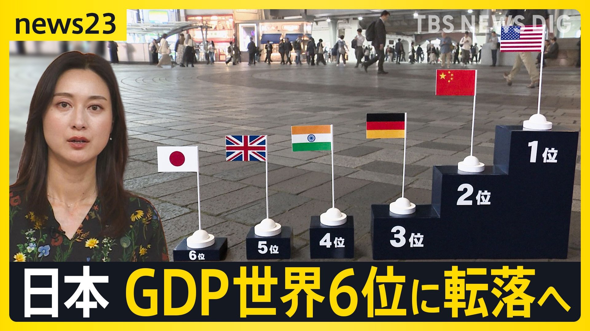 【日本の経済力】GDPが世界6位に転落へ…2位の時代は「明日は今日より良くなると」 3位→4位は「弱くなる円で」時代で変わる実感の現在地【news23】