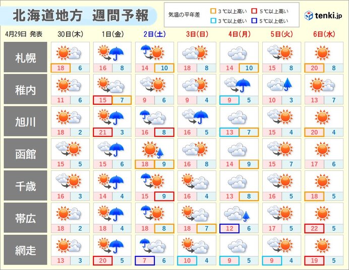北海道 ゴールデンウィークの天気 連休中盤は雨の日が多い 桜の見頃は道北や道東へ