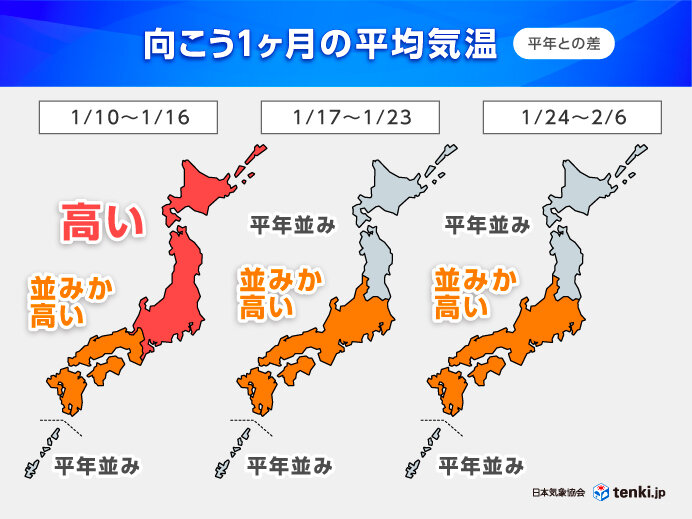 寒中にしては気温高め 3連休に強烈寒気が南下した後は寒暖差注意 1か月予報