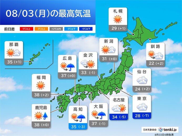 西日本は危険な暑さ 関東は猛暑いったん落ち着く 今日3日(月)の天気