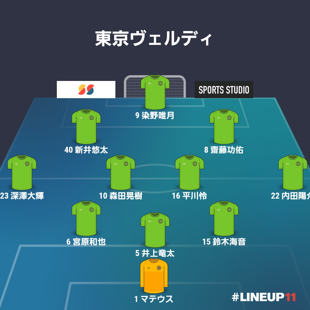 【マッチレポート】J1百年構想リーグ 地域LR-4[A] 横浜F・マリノス戦『まだら模様の初黒星』（26.3.1）