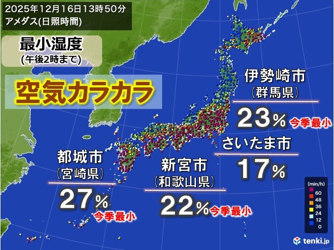 今日16日 九州～関東で空気乾燥 今季最小湿度も 21日(日)～22日(月)は雨