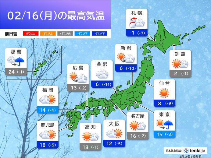 今日2月16日(月)の天気予報 日本海側は雪や雨 関東などでも夜は所々で雨や雪