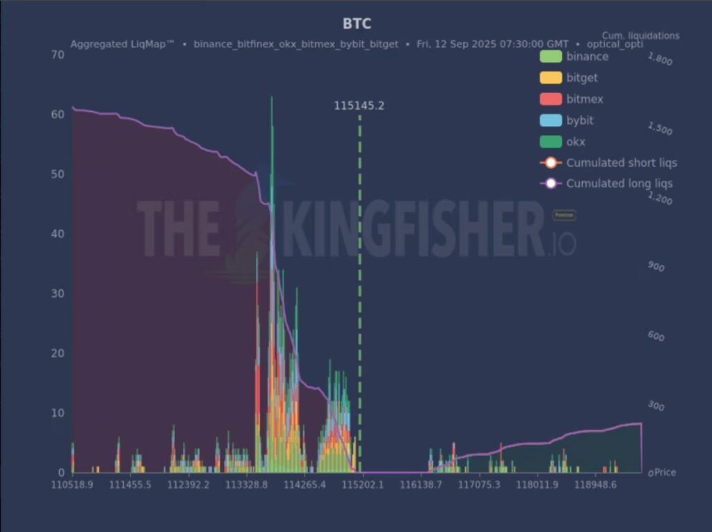 9桁のビットコイン強気ポジションが積み上がる──清算リスクが高まる（CoinDesk JAPAN）