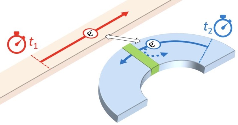 “6兆分の1秒”で電子1つを見つける新技術 英国と韓国の研究チームが発表 量子コンピュータへの応用に