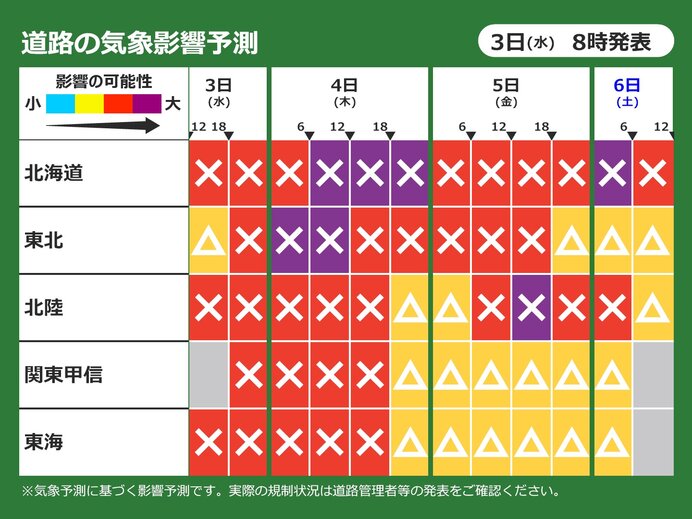 道路気象予測 北陸から北は6日(土)にかけて影響が長引く 車の立ち往生など警戒