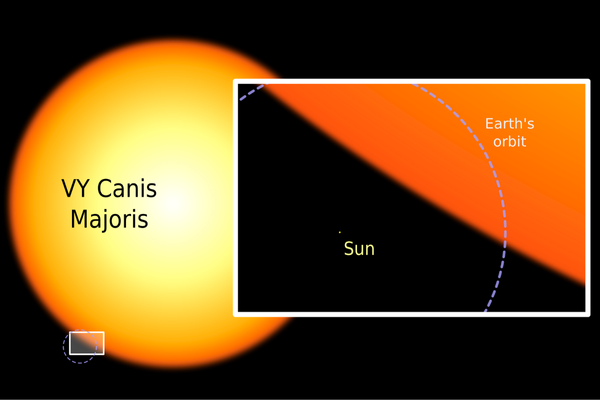宇宙で一番大きな星は？壮大過ぎる星のサイズ (2/3)