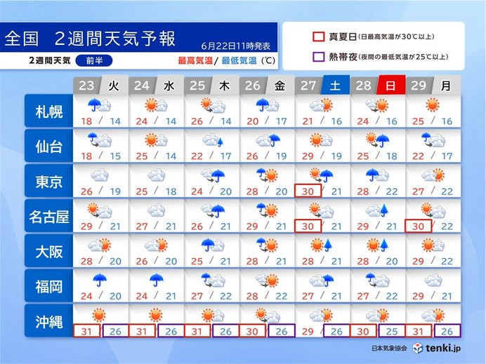 台風7号の接近で沖縄は27日にかけて雨風強まる 九州は警報級大雨 2週間天気