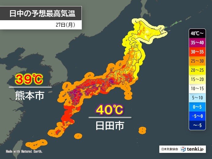 今日27日は九州で史上初の40℃酷暑日か 近畿や東海も36℃前後の猛烈な暑さ