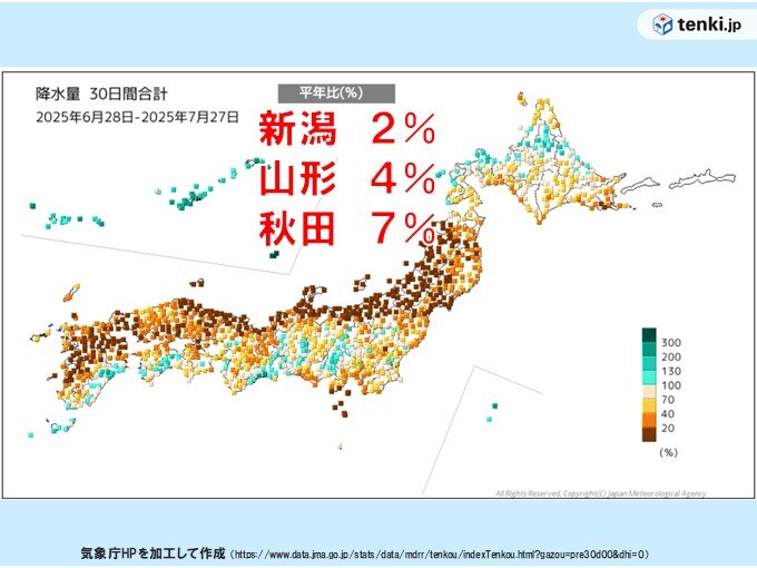 記録的少雨の日本列島 新潟は降水量が例年の2パーセント この先も恵みの雨はなし