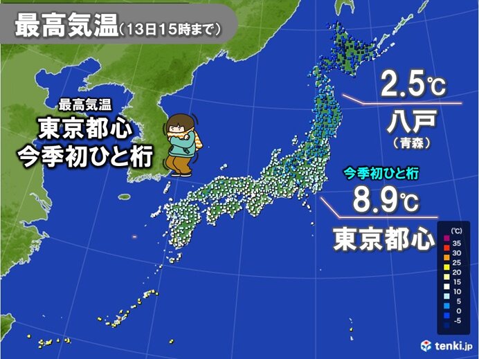 今日13日は東京都心で最高気温8℃台と今季初ひと桁 明日14日以降の気温どうなる
